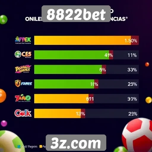 Estatísticas de jogos populares no 8822bet